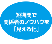 アピールポイント2