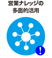 営業ナレッジの多面的活用