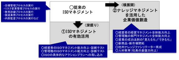 ISOナレッジ