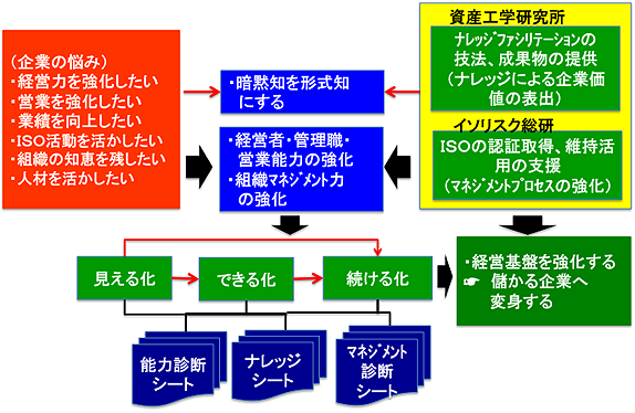 ISOナレッジ