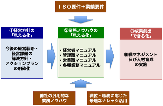 ISOナレッジ